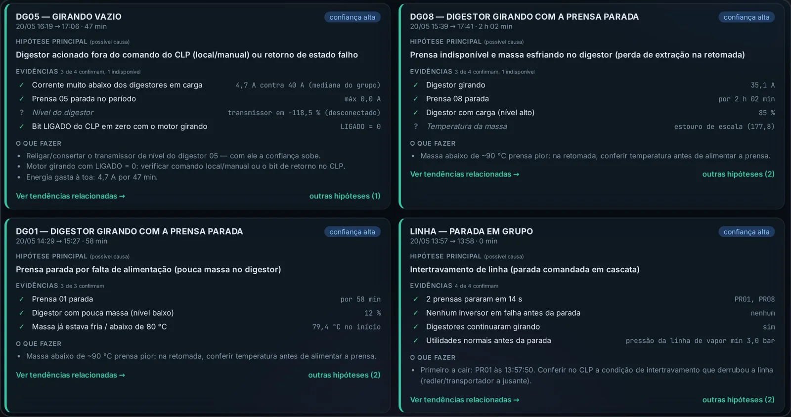 Tela de diagnóstico do CRONOS com hipóteses, evidências e ações sugeridas