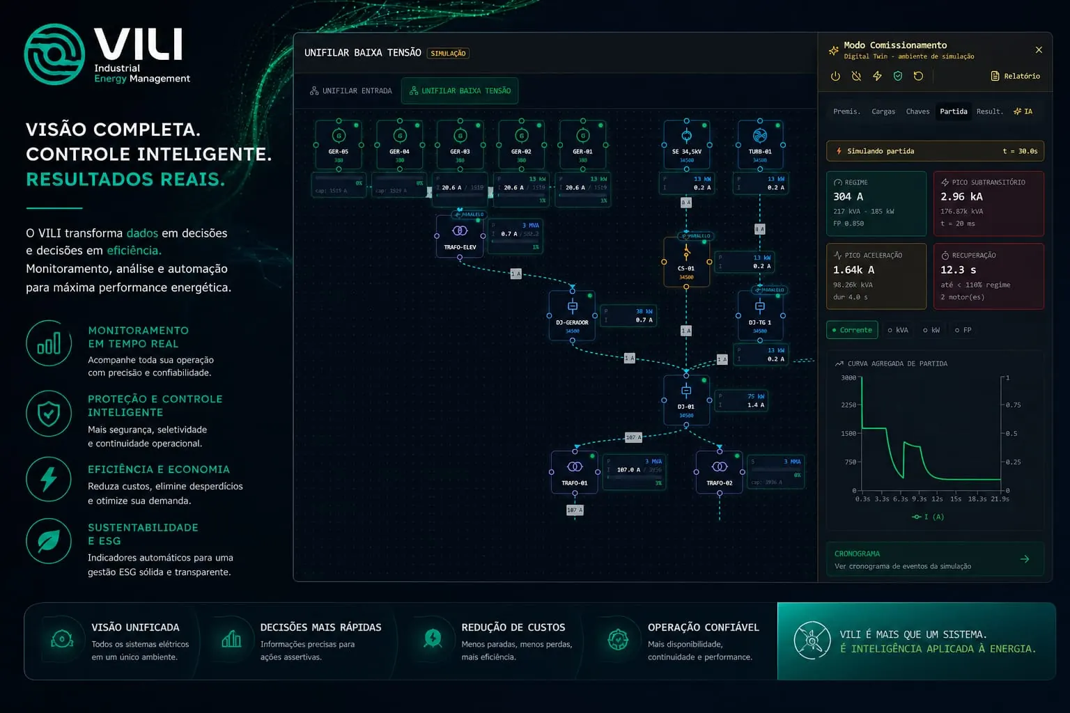 Tela do VILI com unifilar de baixa tensão em modo de comissionamento
