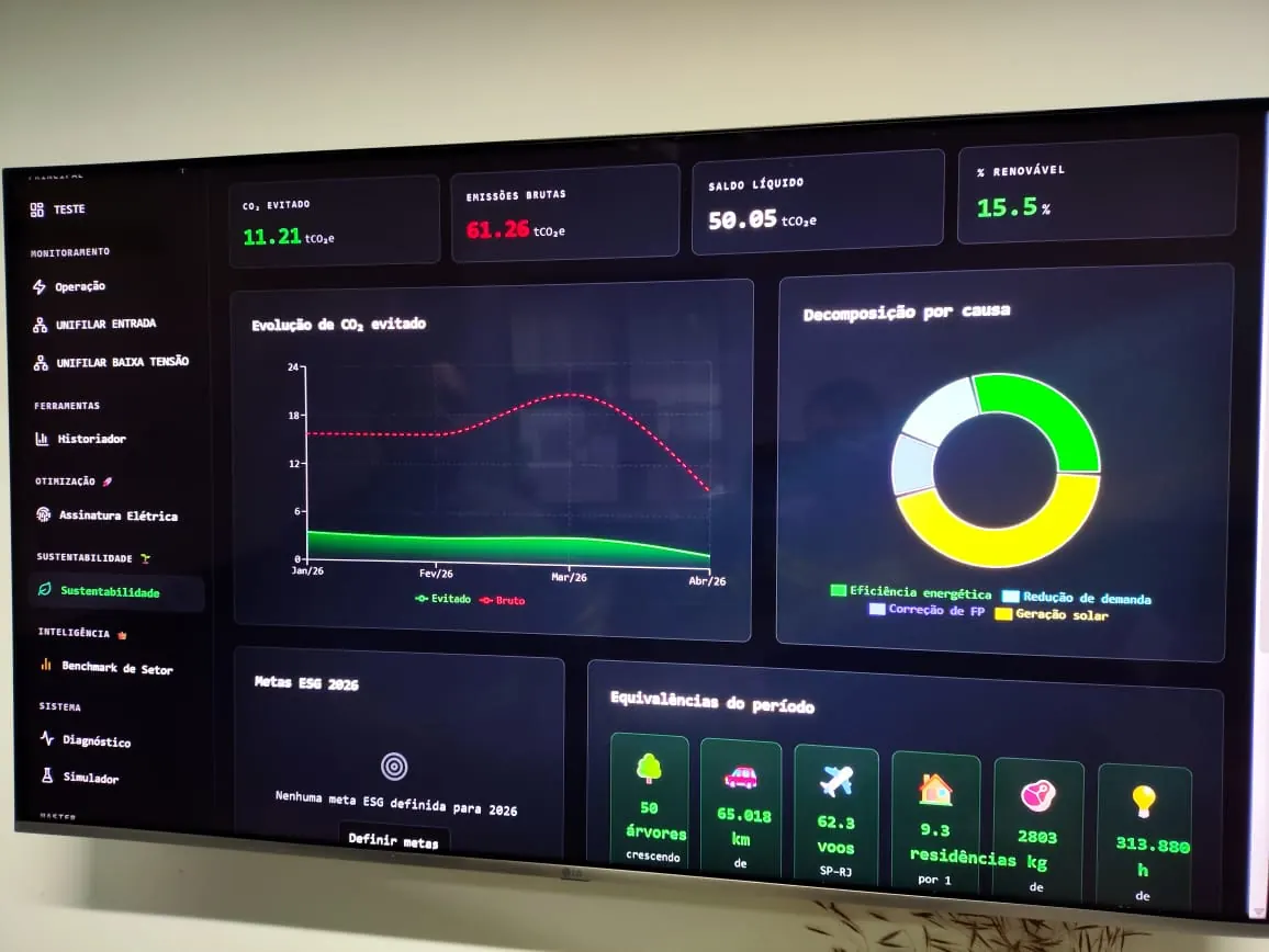Sustentabilidade: CO₂ evitado e metas ESG